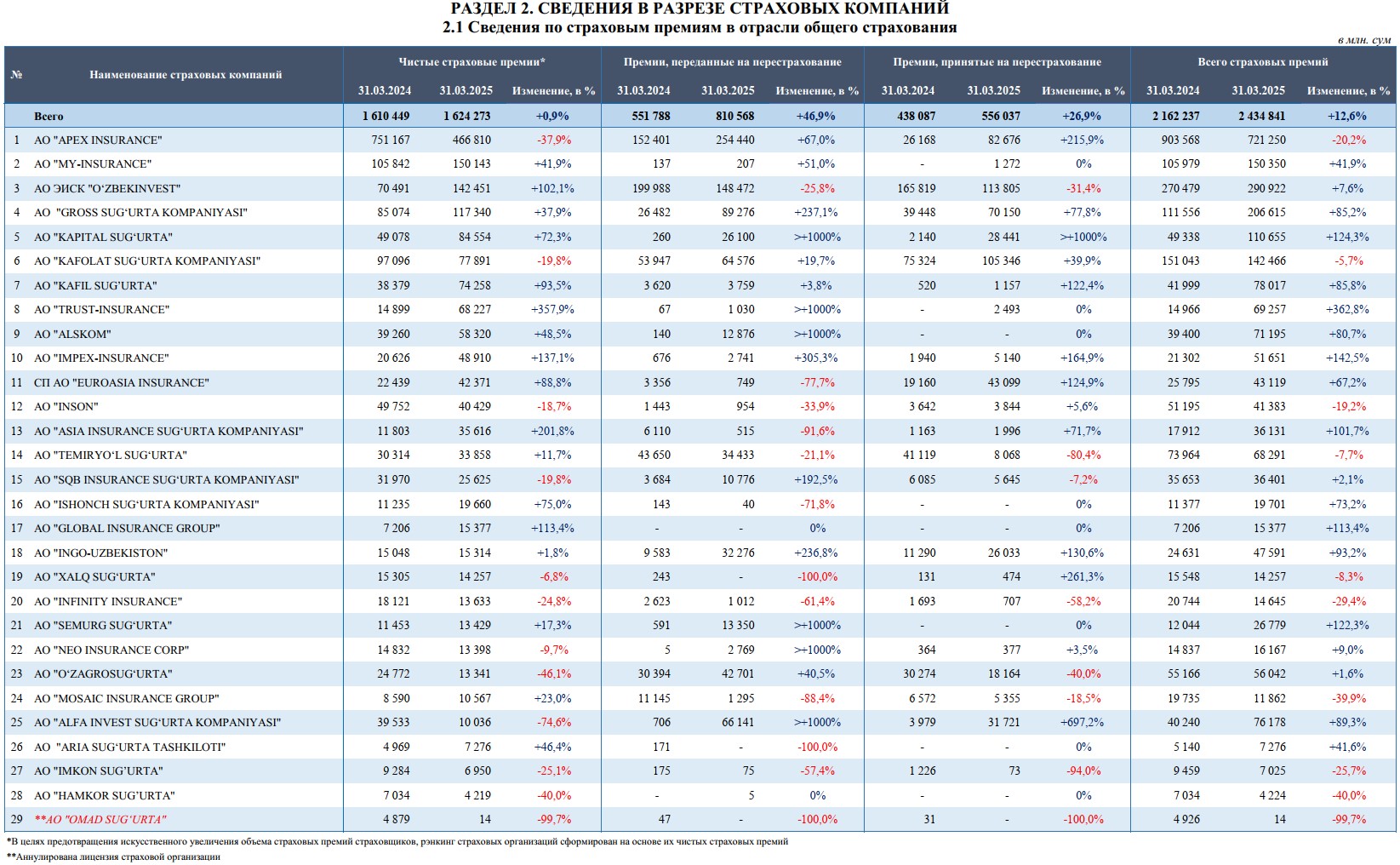 отчет (I квартал 2025)rus