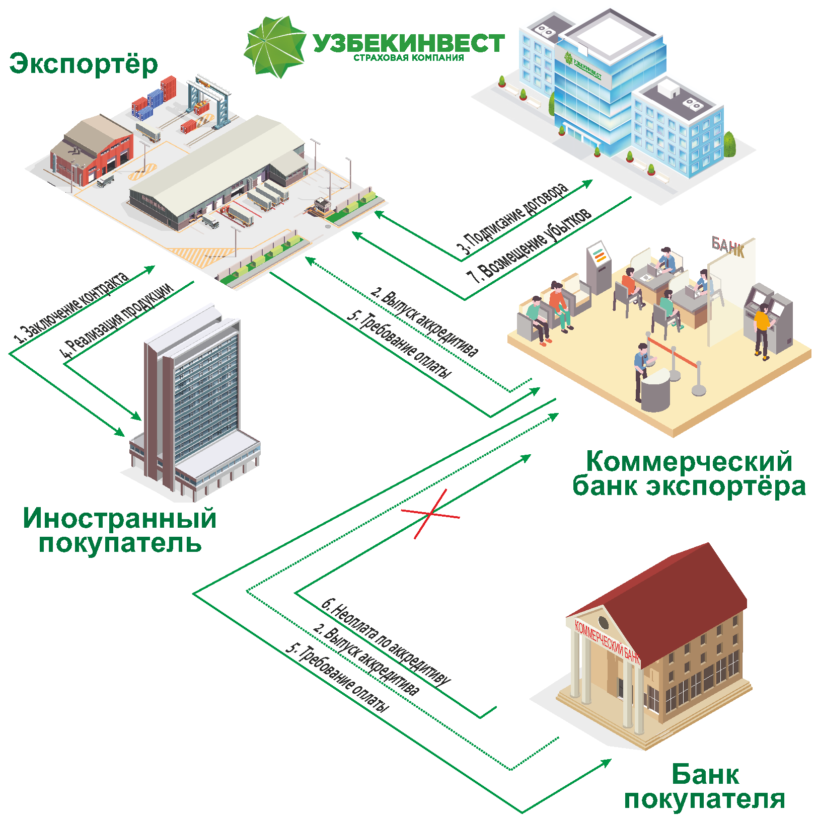 Схема по аккредитиву